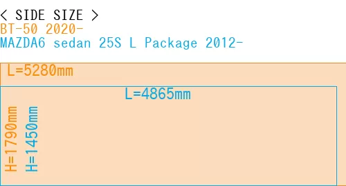 #BT-50 2020- + MAZDA6 sedan 25S 
L Package 2012-